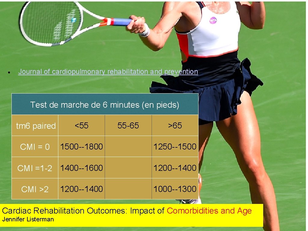  Journal of cardiopulmonary rehabilitation and prevention Test de marche de 6 minutes (en