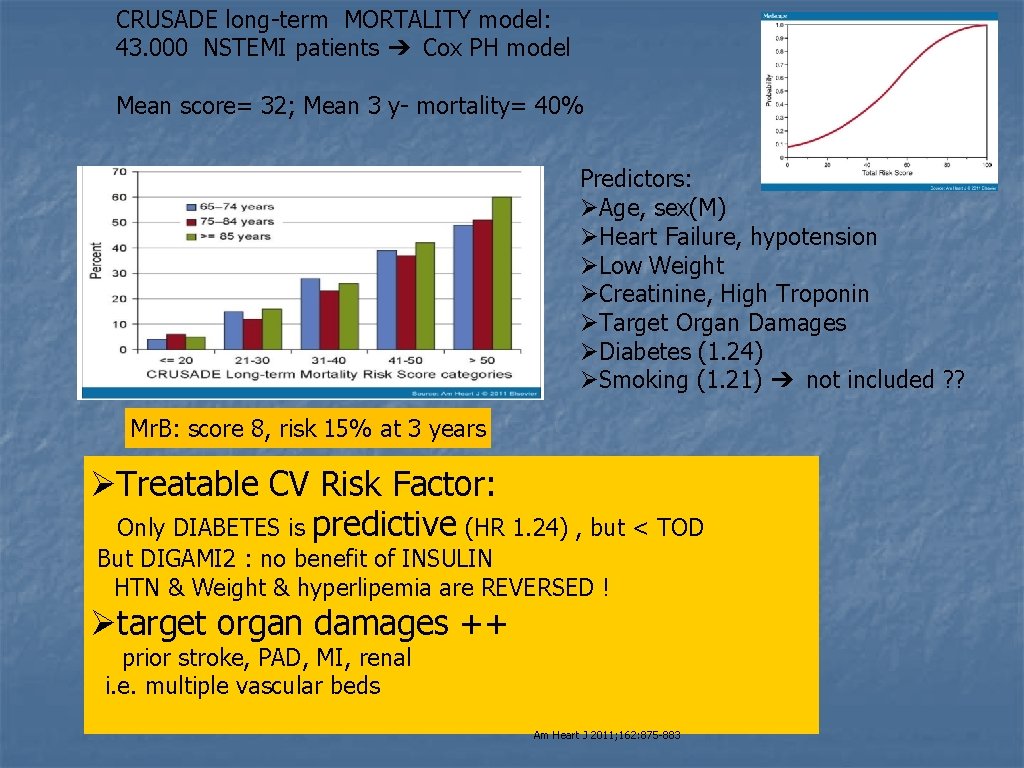 CRUSADE long-term MORTALITY model: 43. 000 NSTEMI patients ➔ Cox PH model Mean score=