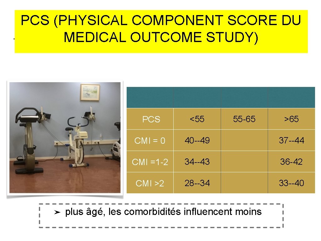 PCS (PHYSICAL COMPONENT SCORE DU MEDICAL OUTCOME STUDY) ➤ PCS <55 55 -65 CMI