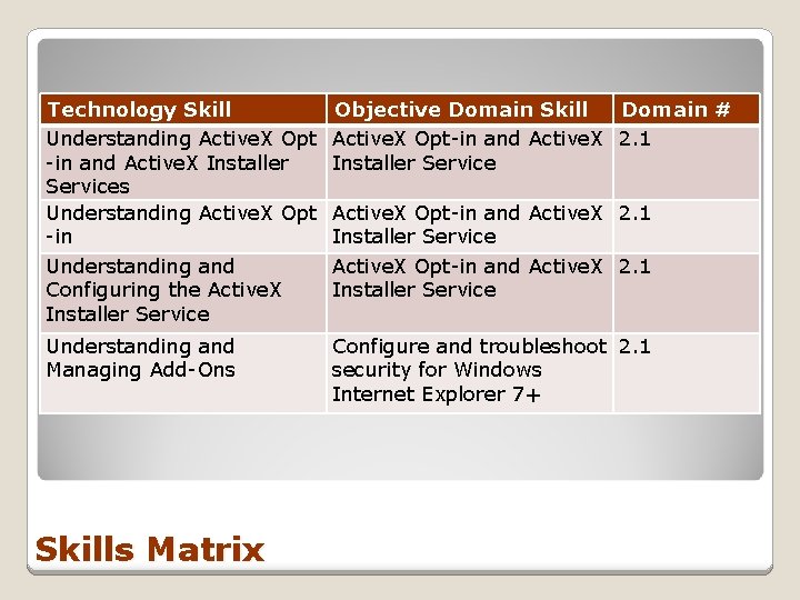 Technology Skill Understanding Active. X Opt -in and Active. X Installer Services Understanding Active.