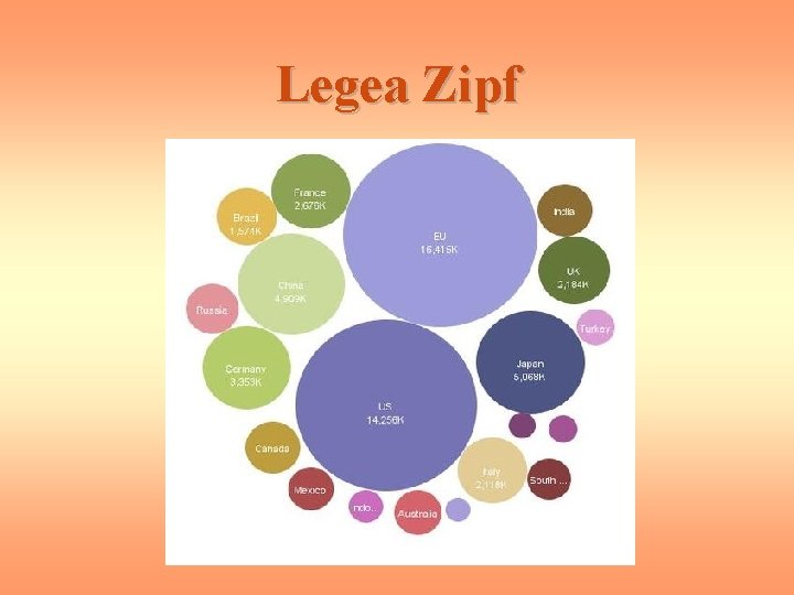 Legea Zipf 