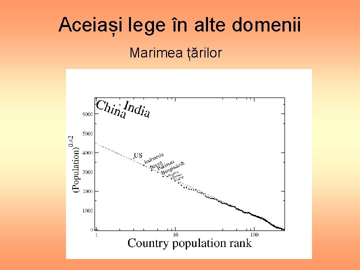 Aceiași lege în alte domenii Marimea țărilor 