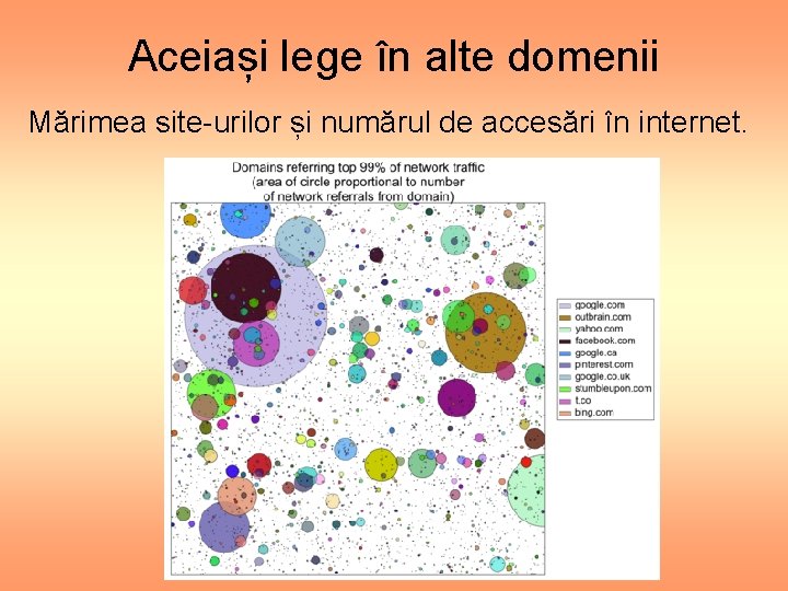 Aceiași lege în alte domenii Mărimea site-urilor și numărul de accesări în internet. 