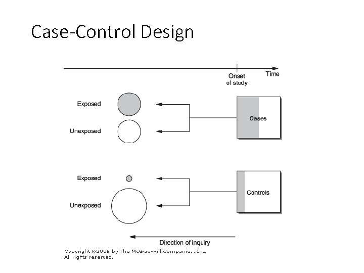 Case-Control Design 