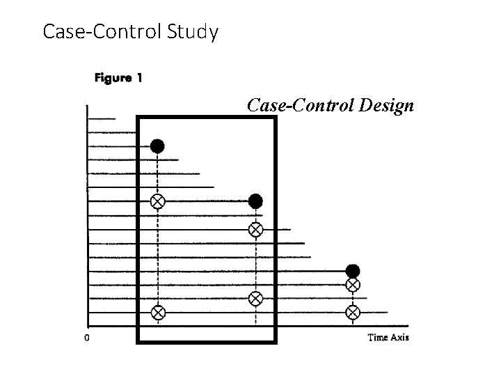Case-Control Study Case-Control Design 