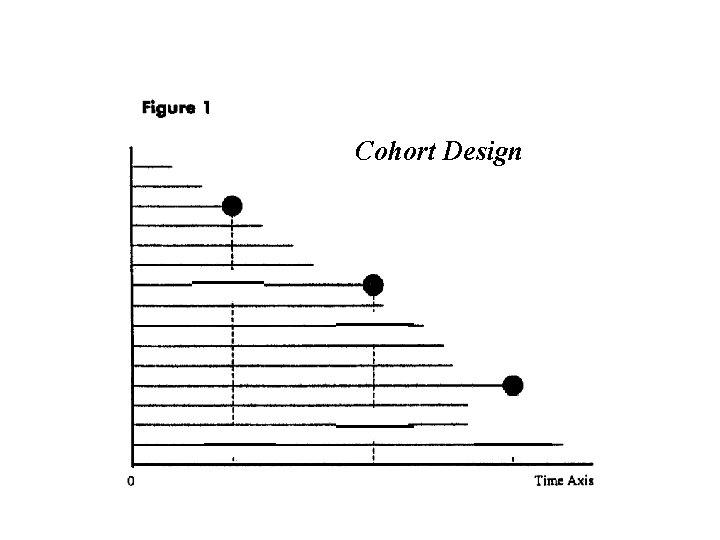 Cohort Design 