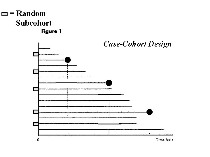 = Random Subcohort Case-Cohort Design 