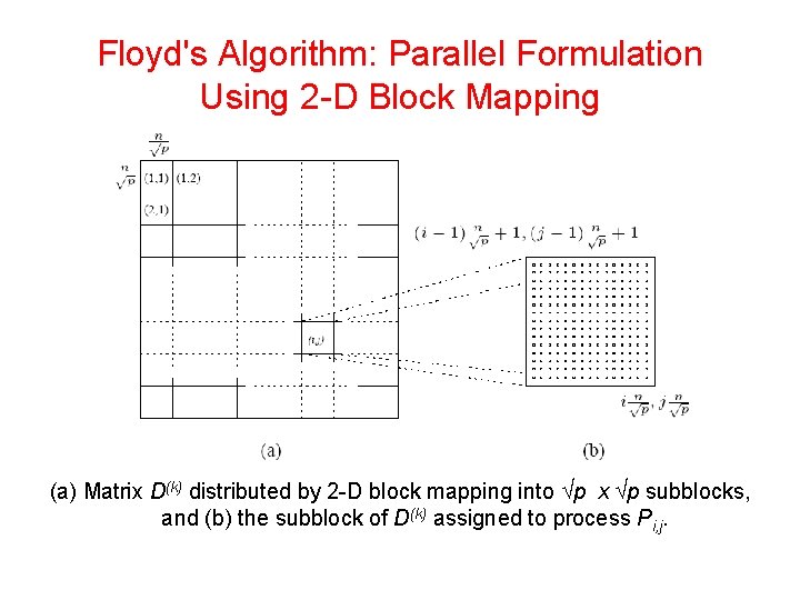 Floyd's Algorithm: Parallel Formulation Using 2 -D Block Mapping (a) Matrix D(k) distributed by Floyd's Algorithm: Parallel Formulation Using 2 -D Block Mapping (a) Matrix D(k) distributed by