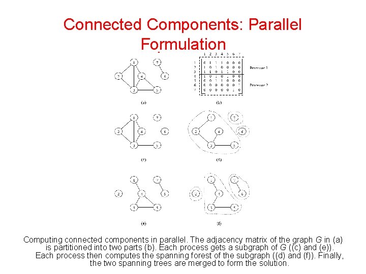 Connected Components: Parallel Formulation Computing connected components in parallel. The adjacency matrix of the Connected Components: Parallel Formulation Computing connected components in parallel. The adjacency matrix of the