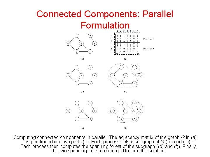 Connected Components: Parallel Formulation Computing connected components in parallel. The adjacency matrix of the