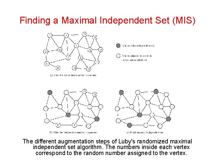 Finding a Maximal Independent Set (MIS) The different augmentation steps of Luby's randomized maximal Finding a Maximal Independent Set (MIS) The different augmentation steps of Luby's randomized maximal