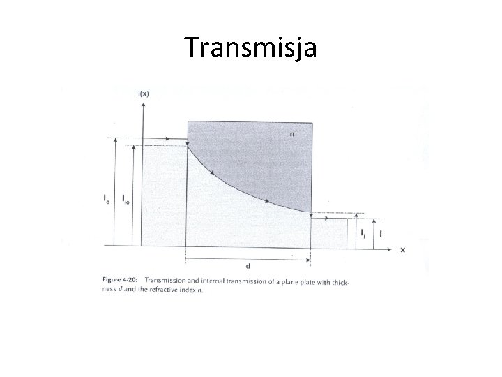 Transmisja 