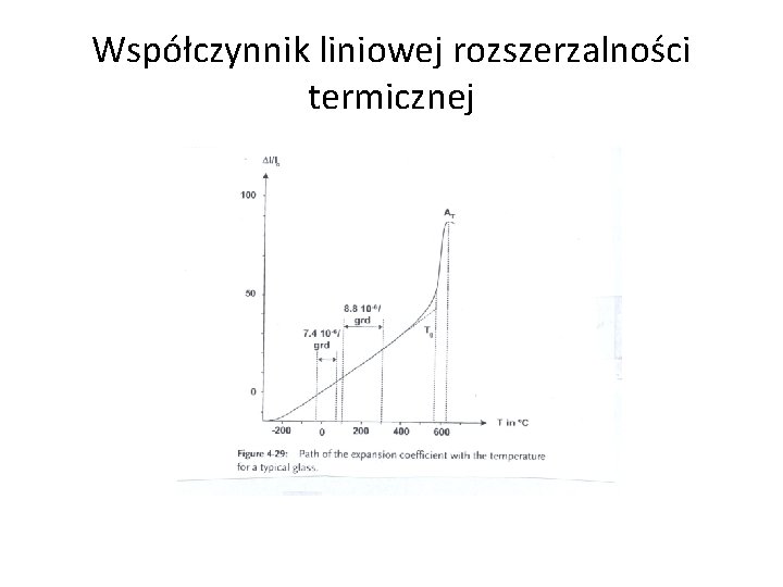 Współczynnik liniowej rozszerzalności termicznej 