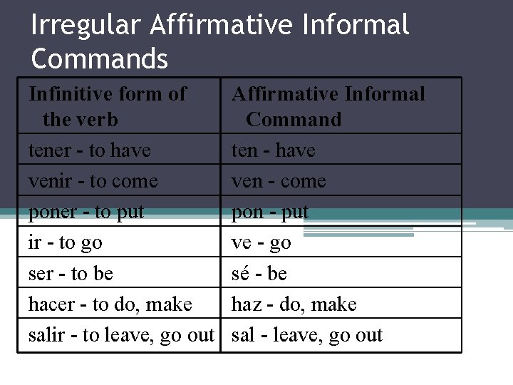 Irregular Affirmative Informal Commands Infinitive form of the verb tener - to have venir