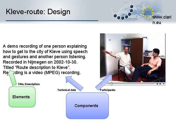 Kleve-route: Design www. clari n. eu A demo recording of one person explaining how