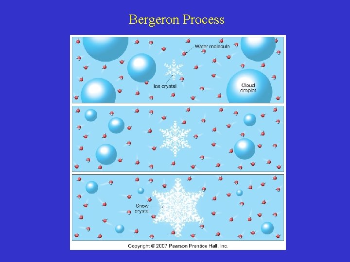 Bergeron Process 