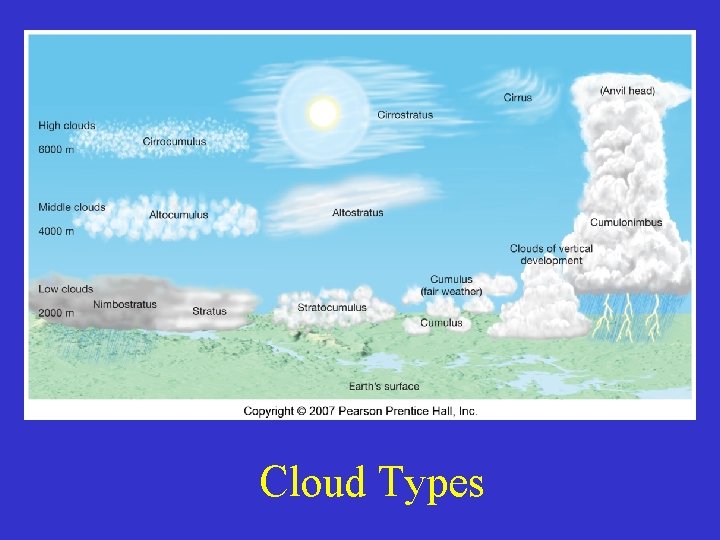 Cloud Types 