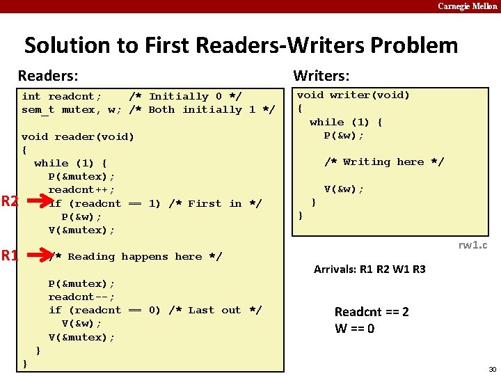 Carnegie Mellon Solution to First Readers-Writers Problem Readers: int readcnt; /* Initially 0 */