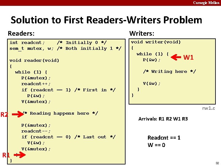 Carnegie Mellon Solution to First Readers-Writers Problem Readers: int readcnt; /* Initially 0 */