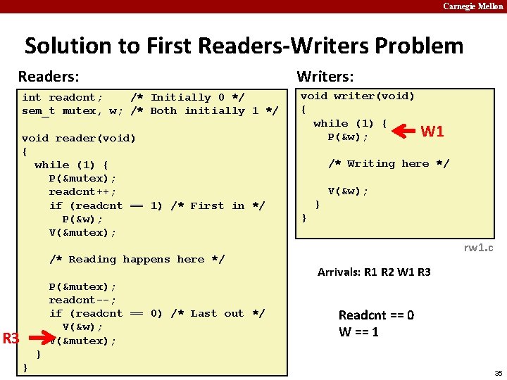 Carnegie Mellon Solution to First Readers-Writers Problem Readers: int readcnt; /* Initially 0 */