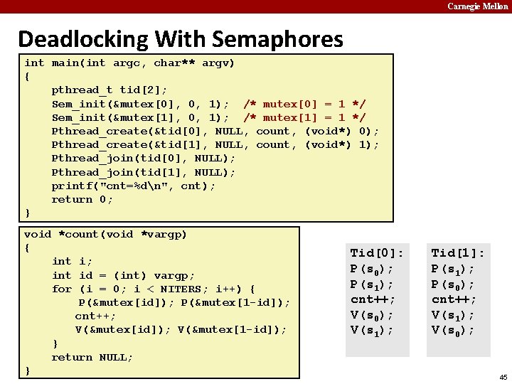 Carnegie Mellon Deadlocking With Semaphores int main(int argc, char** argv) { pthread_t tid[2]; Sem_init(&mutex[0],