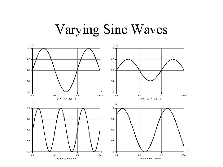 Varying Sine Waves 