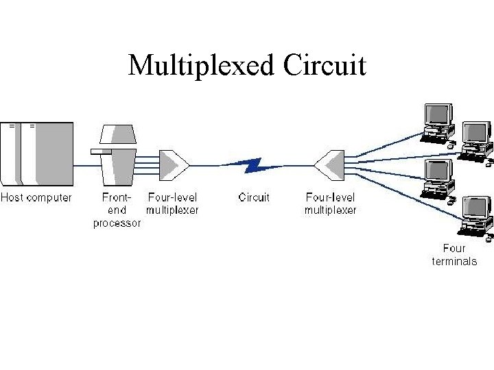 Multiplexed Circuit 