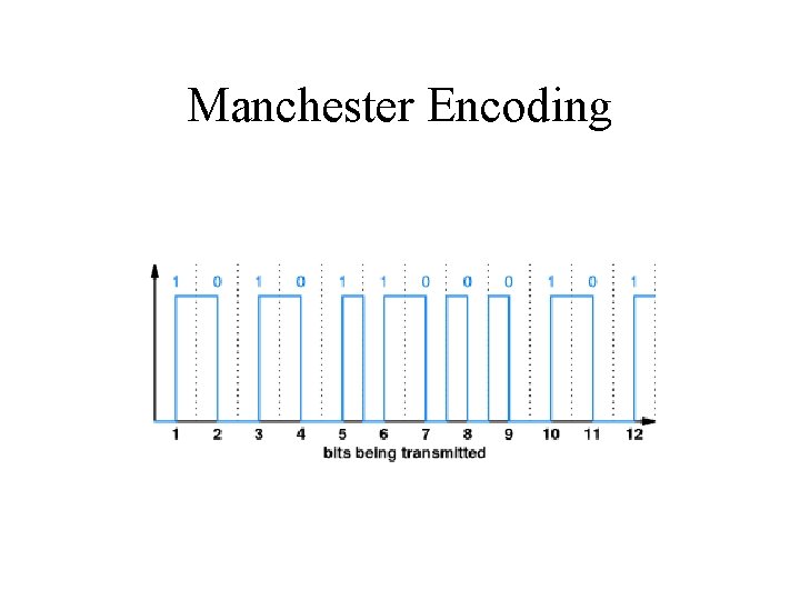 Manchester Encoding 