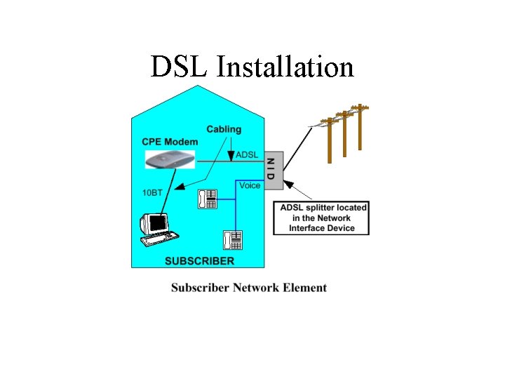 DSL Installation 