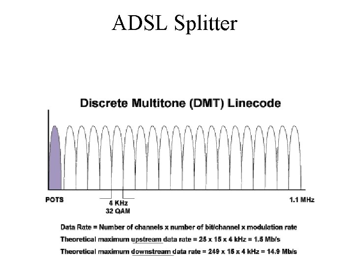 ADSL Splitter 