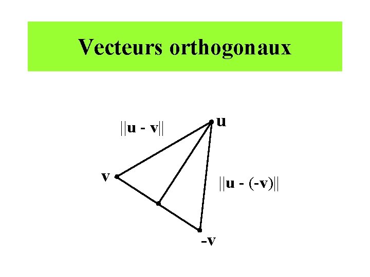 Vecteurs orthogonaux u ||u - v|| v ||u - (-v)|| -v 