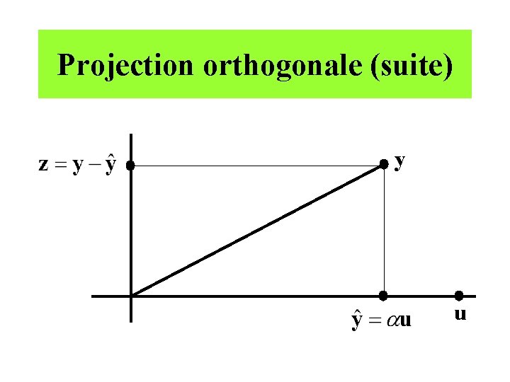 Projection orthogonale (suite) y u 