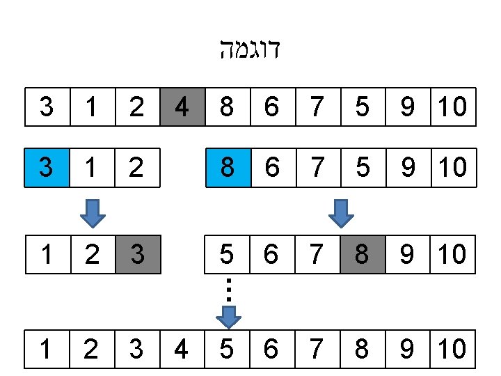  דוגמה 4 9 10 5 7 6 8 2 9 10 8 7