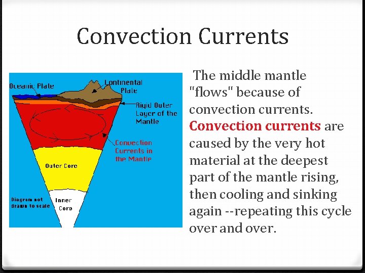 Convection Currents The middle mantle "flows" because of convection currents. Convection currents are caused