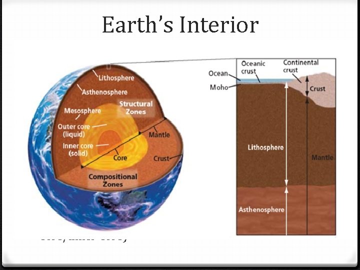 Earth’s Interior 0 Direct observation of earth’s interior is limited to upper few kilometers