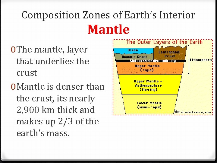 Composition Zones of Earth’s Interior Mantle 0 The mantle, layer that underlies the crust