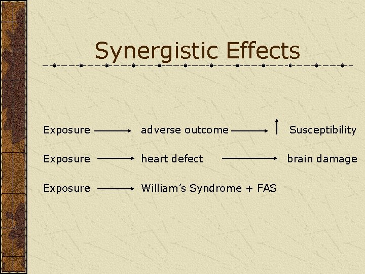 Synergistic Effects Exposure adverse outcome Susceptibility Exposure heart defect brain damage Exposure William’s Syndrome