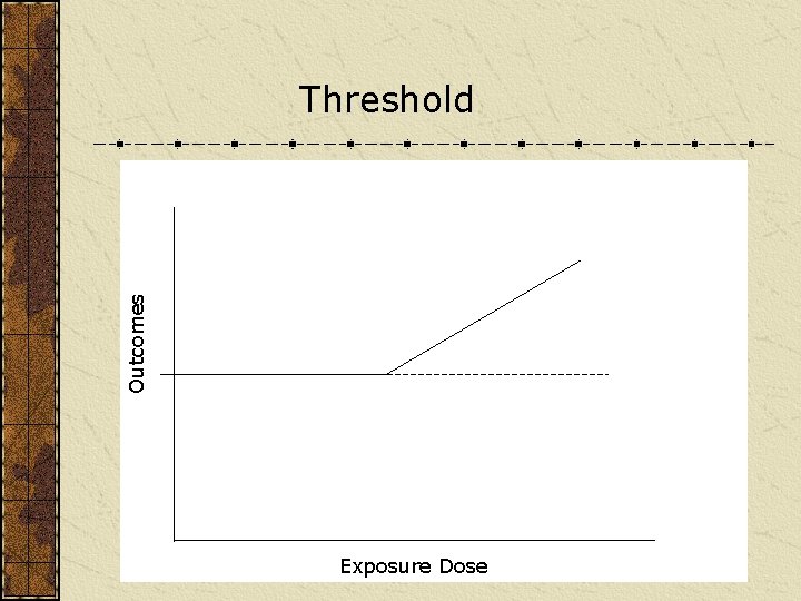 Outcomes Threshold Exposure Dose 