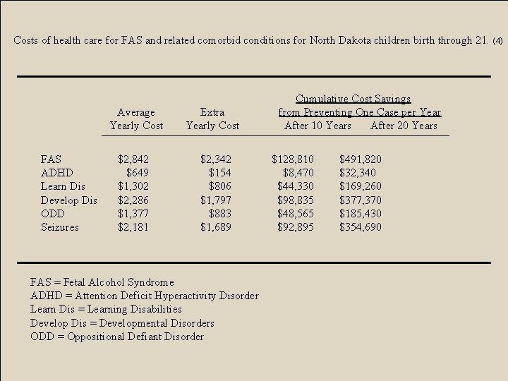 Costs of health care for FAS and related comorbid conditions for North Dakota children