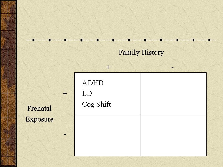 Family History + + Prenatal Exposure - ADHD LD Cog Shift - 
