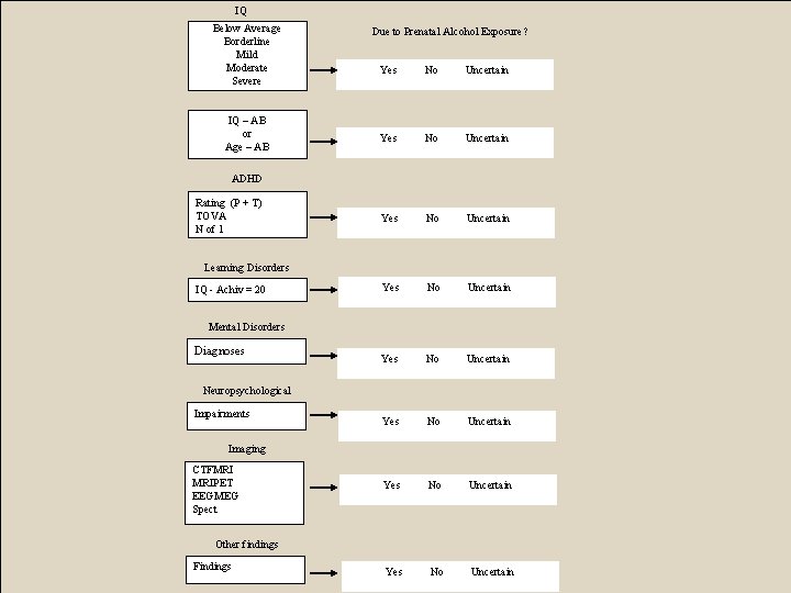 IQ Below Average Borderline Mild Moderate Severe IQ – AB or Age – AB