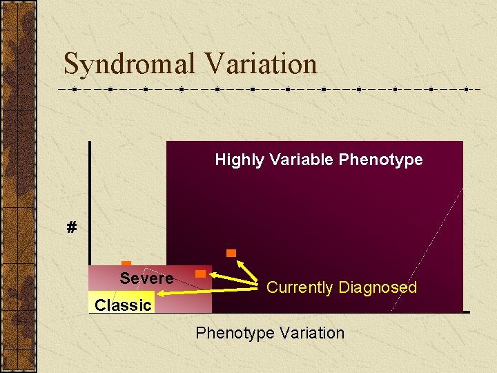 Syndromal Variation Highly Variable Phenotype # Severe Classic Currently Diagnosed Phenotype Variation 