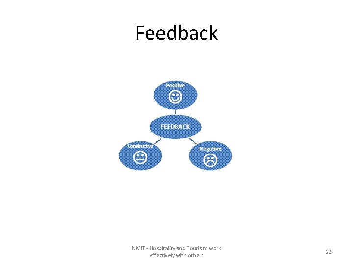 Feedback NMIT - Hospitality and Tourism: work effectively with others 22 