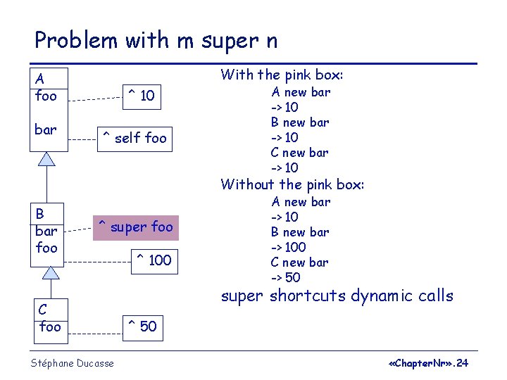 Problem with m super n With the pink box: A foo bar ^ 10