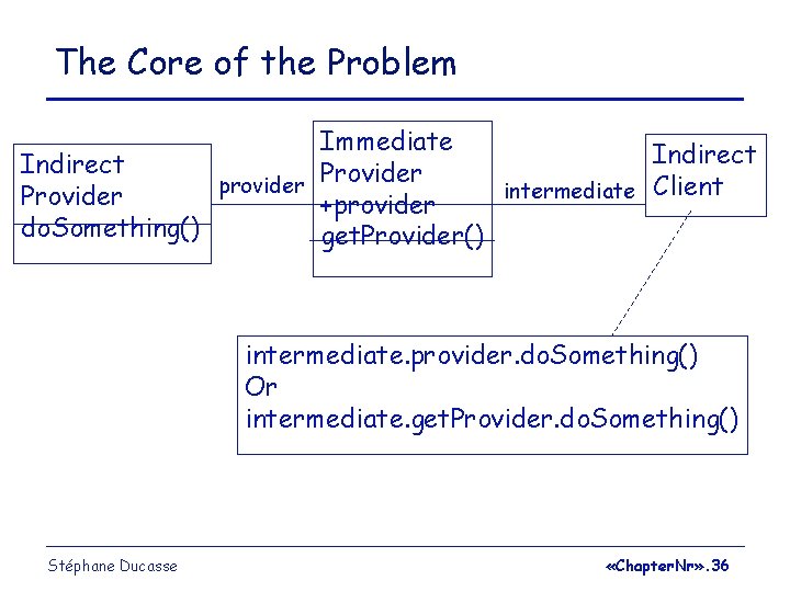 The Core of the Problem Immediate Indirect Provider provider intermediate Client Provider +provider do.