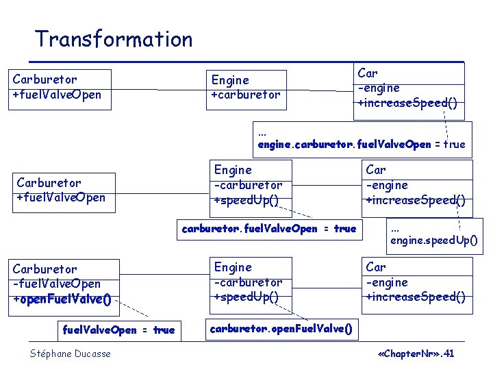 Transformation Carburetor +fuel. Valve. Open Engine +carburetor Car -engine +increase. Speed() … engine. carburetor.