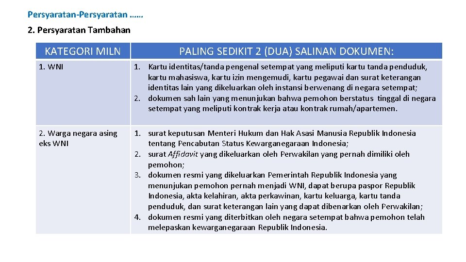 Persyaratan-Persyaratan …… 2. Persyaratan Tambahan KATEGORI MILN PALING SEDIKIT 2 (DUA) SALINAN DOKUMEN: 1.