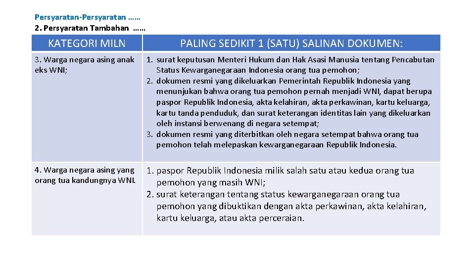 Persyaratan-Persyaratan …… 2. Persyaratan Tambahan …… KATEGORI MILN PALING SEDIKIT 1 (SATU) SALINAN DOKUMEN: