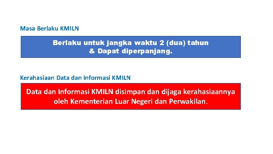 Masa Berlaku KMILN Berlaku untuk jangka waktu 2 (dua) tahun & Dapat diperpanjang. Kerahasiaan