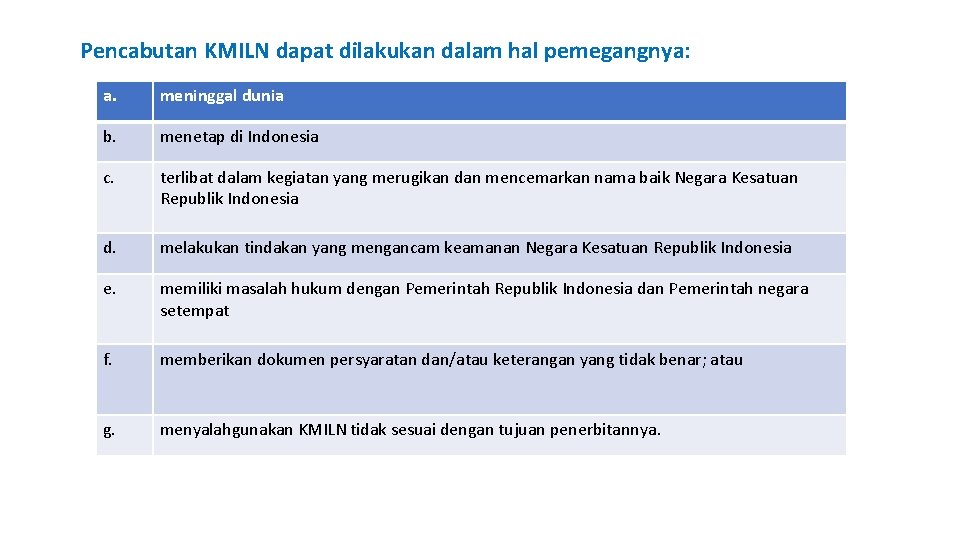 Pasal 8 Pencabutan KMILN dapat dilakukan dalam hal pemegangnya: a. meninggal dunia b. menetap